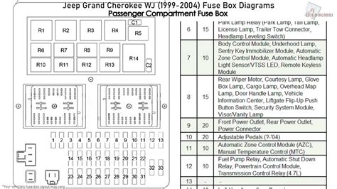 Jeep wj fuse box diagram